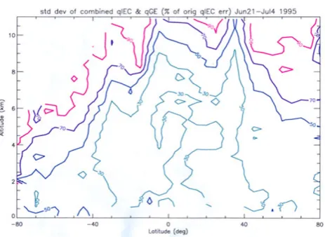 Fig. 14. Surface pressure error reduction (σPsolution/σPbackground).