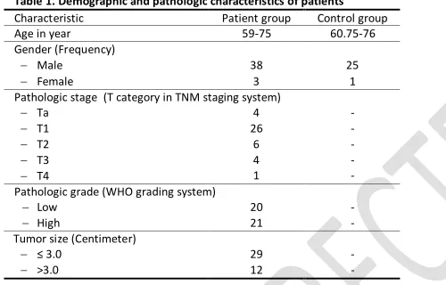 Table 1. Demographic and pathologic characteristics of patients   