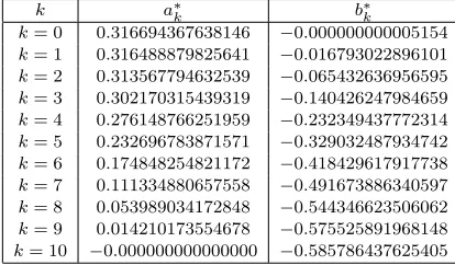 Table 6. Comparison of absolute error for Example 3.2.