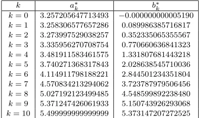 Table 2. The values of y(t) for t = 0, 0.1, . . . , 1 in Example 3.1.