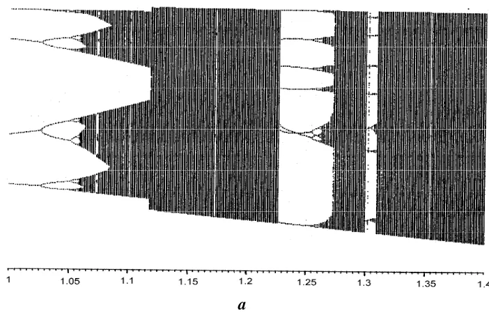 Table 2.1 Henon bifurcation parameter values for 2k  Henon bifurcation parameter values for 2to 2k+1cycles,cycles, b = 0.3.