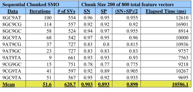 Table 2.5 