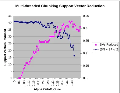 Figure 3.2  