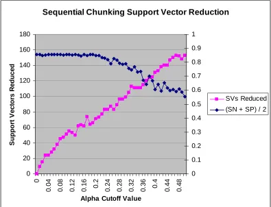 Figure 3.3  