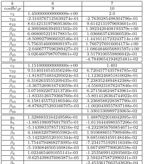 Table 9. Coeﬃcients of the implicit predictors Pi, i = 2, 3 and ofthe integration formulae of HBO(p), p = 9, 10.