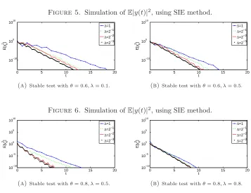 Figure 5. Simulation of E|y(t)|2, using SIE method.1010