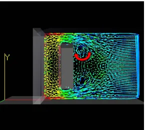 Figure 1.3: Further wake development with eddies 