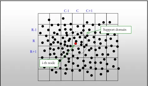 Figure 2.8: Background grid. 