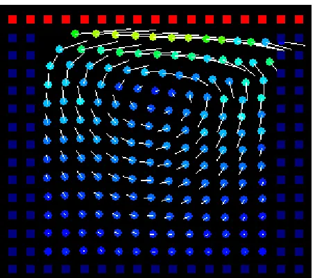 Figure 3.8: Lagrangian test results 