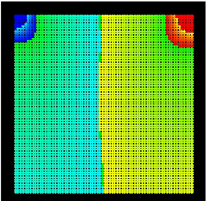 Figure 3.10: Lid driven cavity Eulerian model pressure plot 