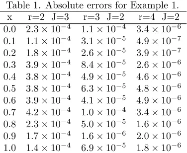 Figure 3. Absolute errors for r = 4, J = 2 (left), and r = 3, J = 2 (right).