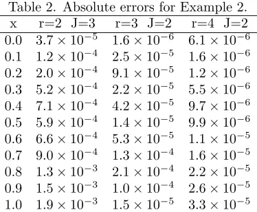 Table 2. Absolute errors for Example 2.