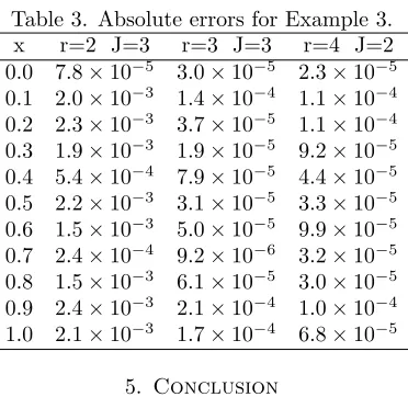 Figure 5. Absolute errors for r = 4, J = 2 (left), and r = 4, J = 3 (right).