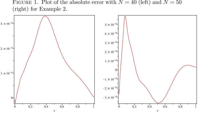 Table 1. Absolute errors for diﬀerent values of N for Example 2.