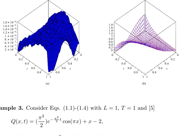 Table 6. Absolute values of error for u from Example 3.