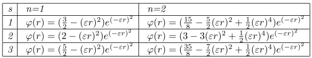 Table 3. Laguerre-Gaussians radial functions.