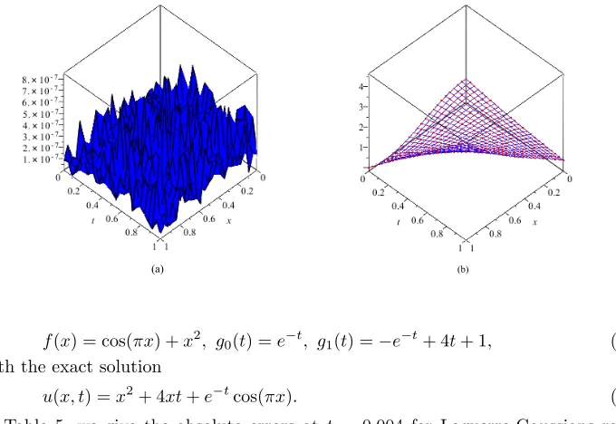 Table 5. Absolute values of error for u from Example 2.