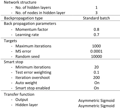 Table 1. The training parameters applied in Inform v4.02 