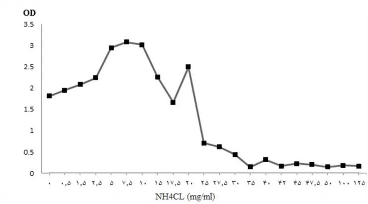 Table 2. Unseen data sets used in artificial neural network software 