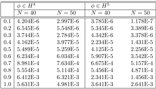 Table 3. Absolute Error eN for Example 3.