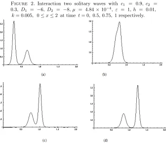 Figure 2. Interaction two solitary waves with c1 = 0.9, c2 =−4