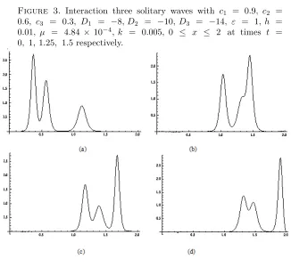 Figure 3. Interaction three solitary waves with c1 = 0.9, c2 =