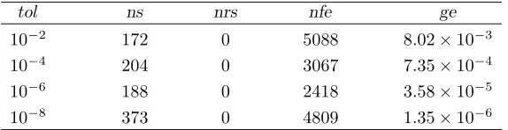 Table 4. Numerical results for Problem 1 solved by the method oforder 4 with h0 = 10−5.