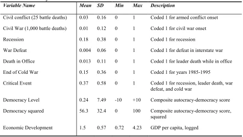 Table 3: Summary Statistics for Variables in the Probit Model 