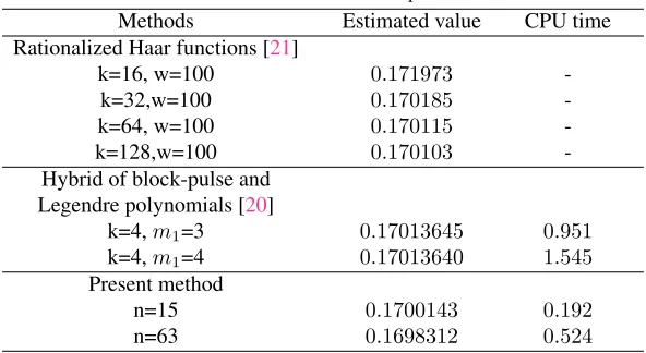 Table 2. Estimated values of J for Example 5.2.