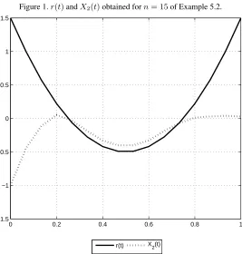 Table 3. Estimated values of J for Example 5.3.