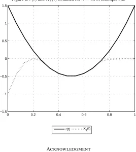 Figure 2. r(t) and X2(t) obtained for n = 63 of Example 5.2.