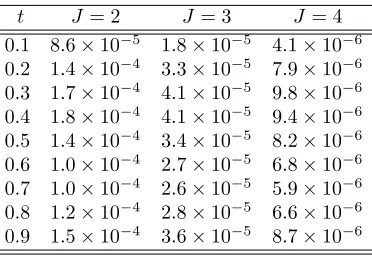 Table 1. Computed absolute errors at diﬀerent points for Example 4.