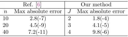 Table 2. Maximum absolute errors for Example 4.