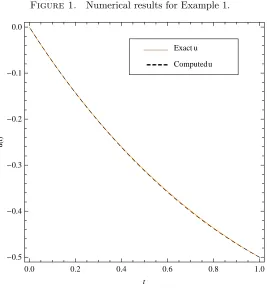Figure 1.Numerical results for Example 1.