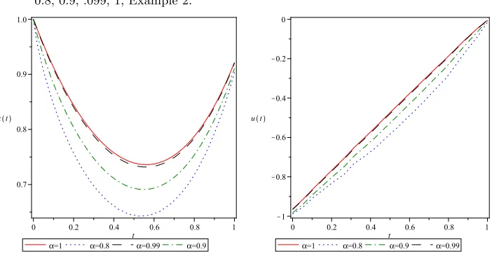 Figure 5. Approximate state and control variable for J = 7 and α =