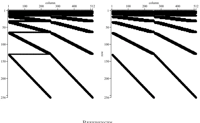 Figure 7. Plots of sparse matrices after thresholding with ε = 10−5− 
