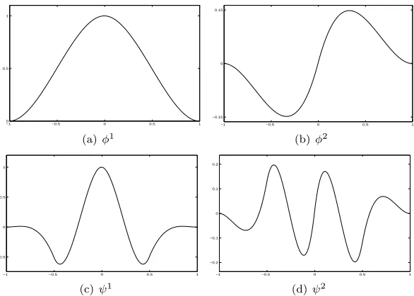 Figure 1.The graphs of the biorthogonal wavelet (where{ϕ; ψ}) for L2(R), ϕ = (ϕ1, ϕ2)T is the spline Hermite reﬁnable interpolant and ψ =(ψ1, ψ2)T is the wavelet vector function.
