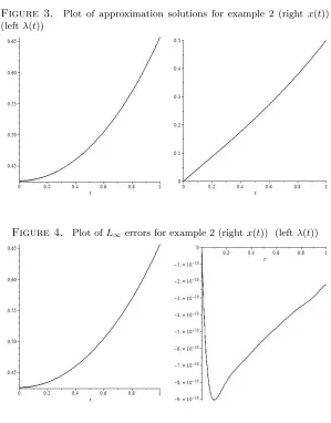 Figure 3.Plot of approximation solutions for example 2 (right x(t))