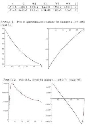 Figure 1.Plot of approximation solutions for example 1 (left x(t))