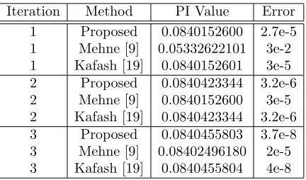 Table 1. Optimal cost functional J (PI) for diﬀerent n in case study.