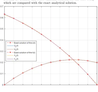Figure 1. Control and state variables solution for the case study