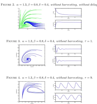 Figure 2. α = 1.3, β = 0.8, δ = 0.4, without harvesting, without delay.
