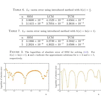 Table 7. L2−norm error using introduced method with h(x) = ln(x + 1).