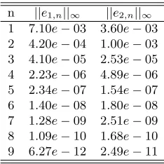 Table 4. Error and residual norms for Example 4.3.