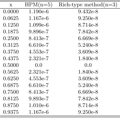 Table 7.Numerical results for Example 4.6.