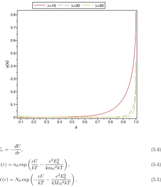 Figure 4.Aproximated solutions of Troesch’s problem by usingCRFs for λ > 5