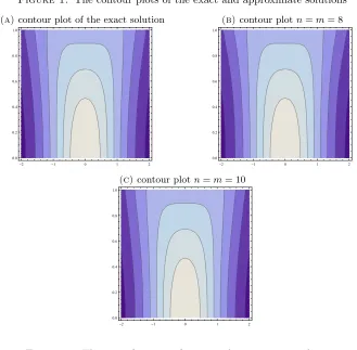 Figure 2. The error function of exact and approximate solutions