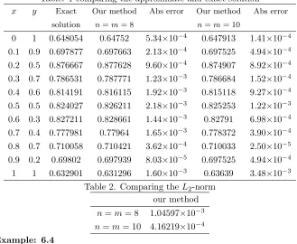 Table 2. Comparing the× L2-norm