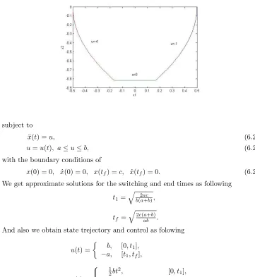 Figure 2. Plot of state optimal trajectory with bang-bang control for example 2