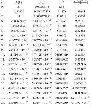 Table 5. Simulation results of the proposed method in diﬀerentiteration times for Example 6.4.